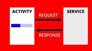 What is a Bound Service in android and What it Does?