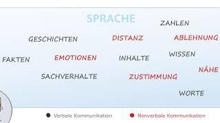 Kommunikation und Konfliktmanagement | Verbale Kommunikation