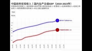 中国国民宏观税负率（2010-2023年）