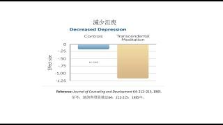 抗焦慮，抗壓力，請來學超覺靜坐