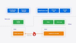 WWDC24: Migrate your app to Swift 6 | Apple