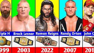 Every WWE championship Winners (1963-2023)