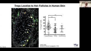 Global Dermatology Talks 9-20-2021 Michael Rosenblum MD, PhD