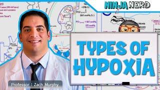 Respiratory | Types of Hypoxia: Hypoxemic | Anemic | Stagnant | Histotoxic