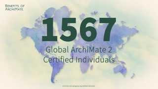 What are the Benefits of ArchiMate?