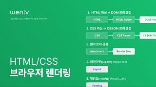 브라우저는 어떻게 화면을 렌더링할까?(프론트엔드 개발 지망생이라면 필수 시청!!)