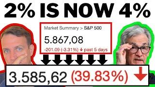 The Fed To Crash Markets With Higher Rates ?!?!