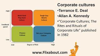 Deal and Kennedy Corporate Cultures; The Rites and Rituals of Corporate Life;