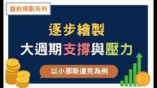 【盤前規劃】逐步繪製大週期支撐與壓力－以小那斯達克為例