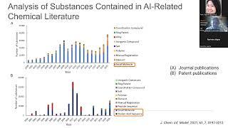 Will AI substitute chemists