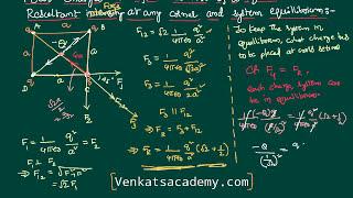 Equilibrium of Four charges at Four Corners of a Square  for JEE and NEET