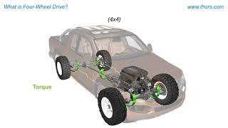 What is Four-Wheel Drive? || Transfer Case Principles