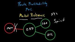 Airline Route Profitability