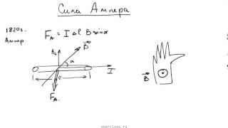 Физика 11 класс. Сила Ампера