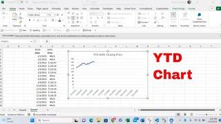 How to Make a year to date Line Chart in Microsoft Excel! #tutorial #howto #trending #tutorial