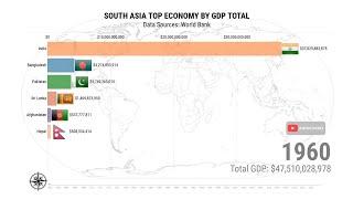 South Asia (SAARC) Top Economy by GDP Total