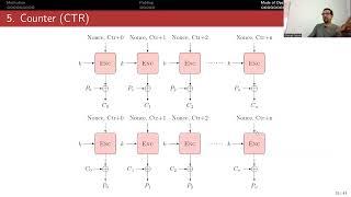 Block Cipher Mode of Operations