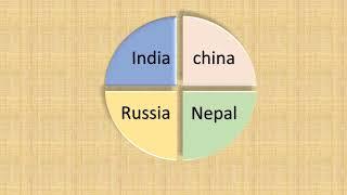 the powerpoint presentation / thakur aman chauhan #cricket #ppt #pptvstories