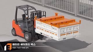 비에이에너지 배터리 안전관리시스템 '배터리 세이프티 시스템', 사용 후 배터리 안전관리시스템 '배터리 세이프티 박스'