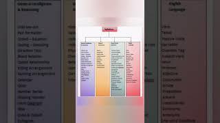 ssc cgl #exam#syllabus#pattern#2025#tier1#subjects