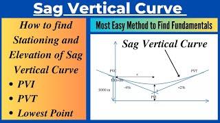 Stationing and Elevation of PVI, PVT and Lowest Point of Sag Vertical Curve|Sag Curve Fundamentals