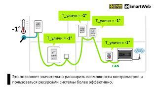 Смартвеб за 3 минуты