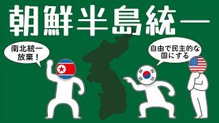 A simple explanation of the unification of the Korean Peninsula