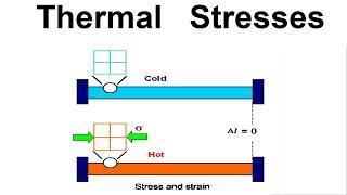 What are Thermal Stresses || Strength of Material