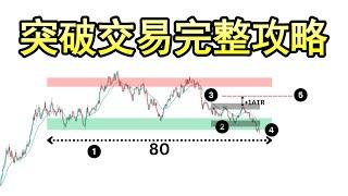 5件你在介入某单交易单子之前必须要看以及执行的事项（突破交易策略）