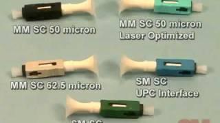 3M™ No Polish Connector SC/UPC 250/900um Prep Tools - Training