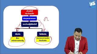 พ.ร.บ.ความรับผิดทางละเมิดของเจ้าหน้าที่