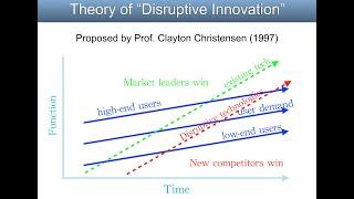 Disruptive Innovations in Healthcare 医疗保健领域的颠覆性创新 (Part 1)