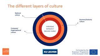 Knowledge clip: Cultural differences and cross cultural management