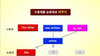 수동태 문장을 능동태 문장으로 바꾸는 방법을 자석교구로 익힐 수 있는 영어문장 자석 퍼즐리쉬