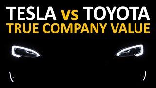 Tesla vs Toyota: Why Tesla is Worth more than Toyota - TSLA vs TM Market Cap