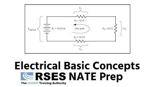 Electrical Basic Concepts - RSES NATE Prep