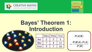 Bayes' Theorem 1: Introduction and conditional probability