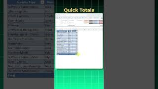 How to Quickly Sum Data in Excel | Easy Table Tricks