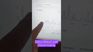 لماذا يجب أن تنتقل من الاستضافة المشتركة الى الاستضافة السحابية shared hosting to cloud hosting