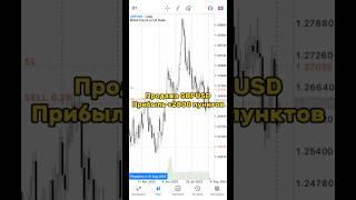Продажа GBPUSD. Прибыль форекс +2800 пунктов
