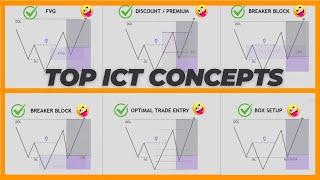 Top 6 ICT Concepts for Successful Smart Money Trading