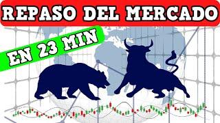  RESUMEN DE BOLSA | MÁXIMOS HISTÓRICOS en SP500 Equal Weight