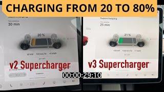 Supercharger Comparison (150kW vs 250kW): 20% to 80% Charge Times