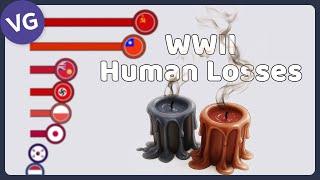 What were the Countries with the Most Human Losses in WWII?