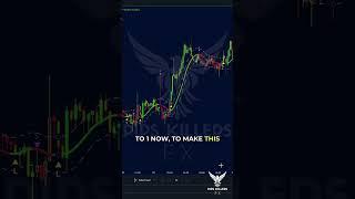 Cracking the Code: Prop Firm Challenges & Passing Indicator Strategies Revealed!  #forextrading