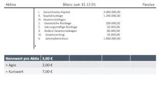 Gezeichnetes Kapital, Kapitalrücklage, Gewinnrücklage, Gewinnvortrag, vor Gewinnverwendung (FOS BOS)