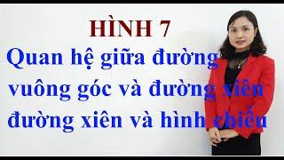 Hình 7: Quan hệ giữa đường vuông góc và đường xiên, đường xiên và hình chiếu