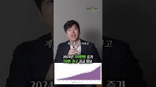 캐나다 부동산 시장 변동 신호?