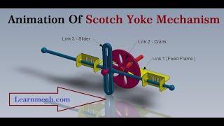 Animation Of Scotch Yoke Mechanism | Advantages and Disadvantages