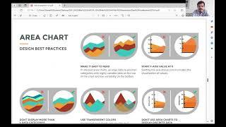 Selecting Right Chart Type | Data Storytelling Episode 9 | FP&A Professionals Institute (FPI)